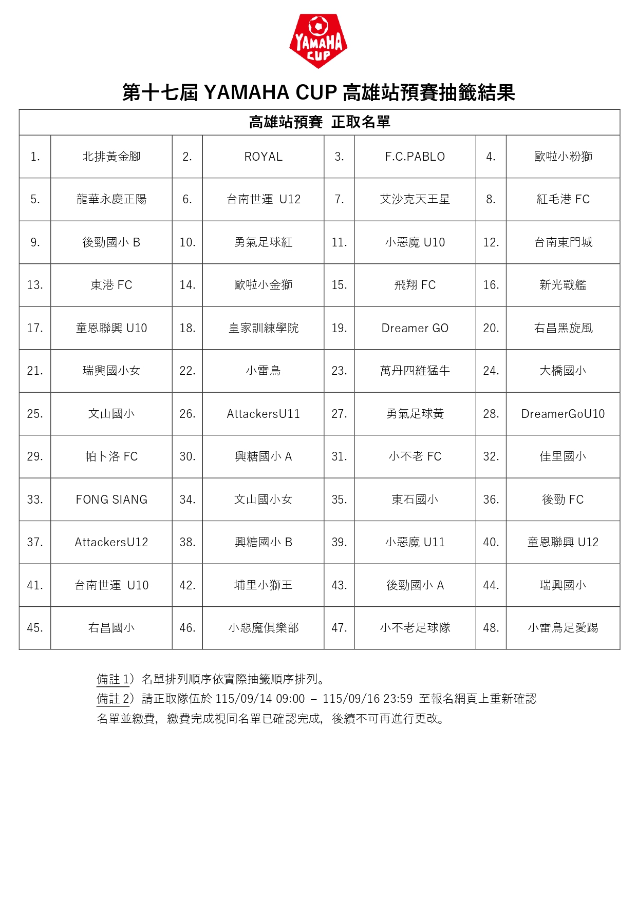 高雄站預賽【正取】